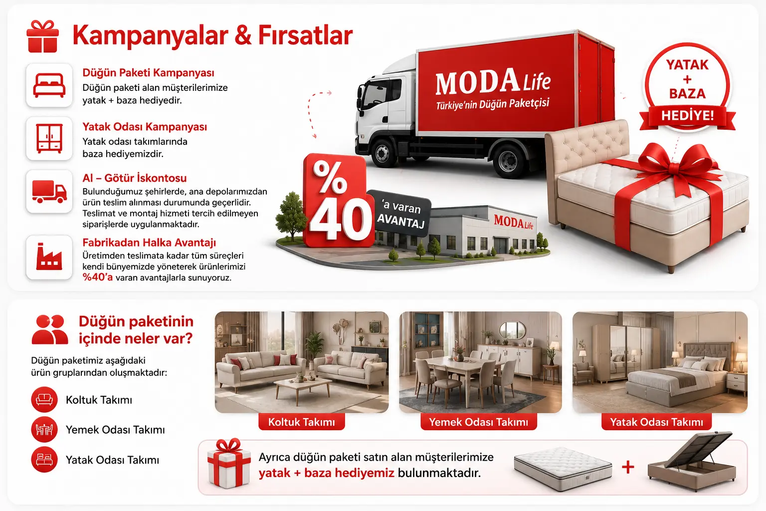 Modalife Kampanyalar ve Fırsatlar Hakkında Sıkça Sorulan Sorular