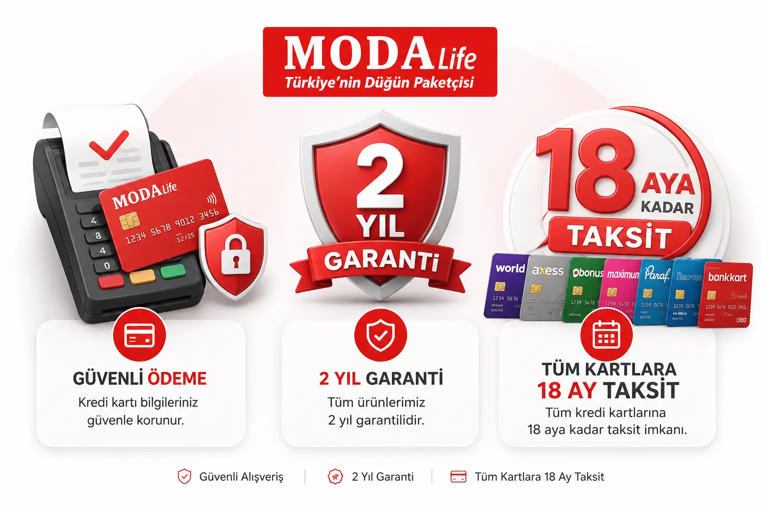 Modalife Sipariş, Ödeme ve Teslimat Süreçleri